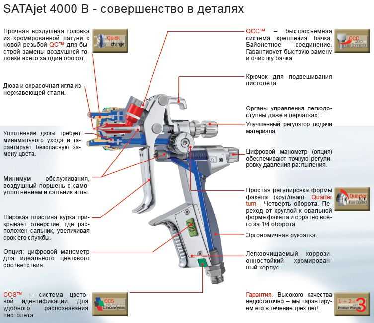 Как устроен краскопульт