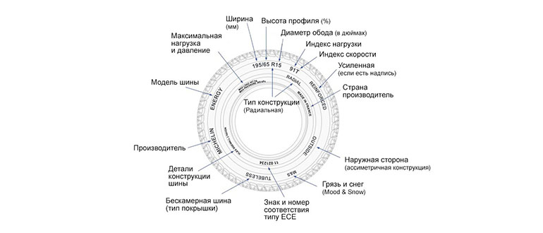 Маркировка шин