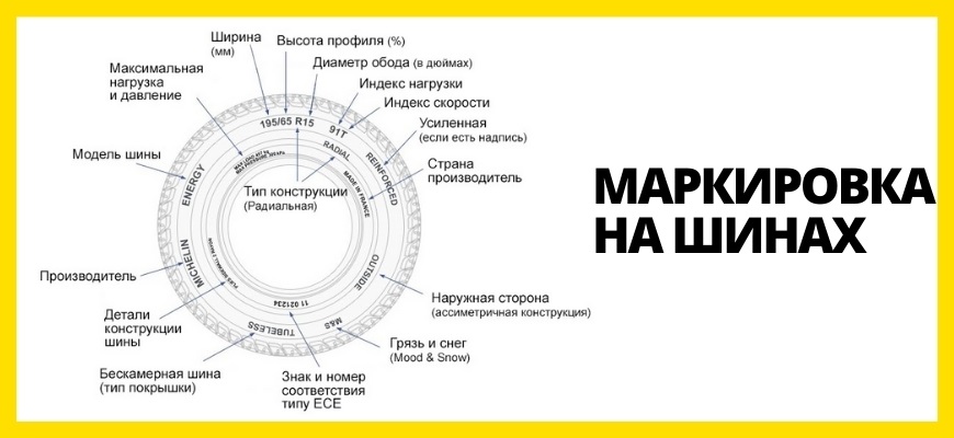 маркировка на шинах