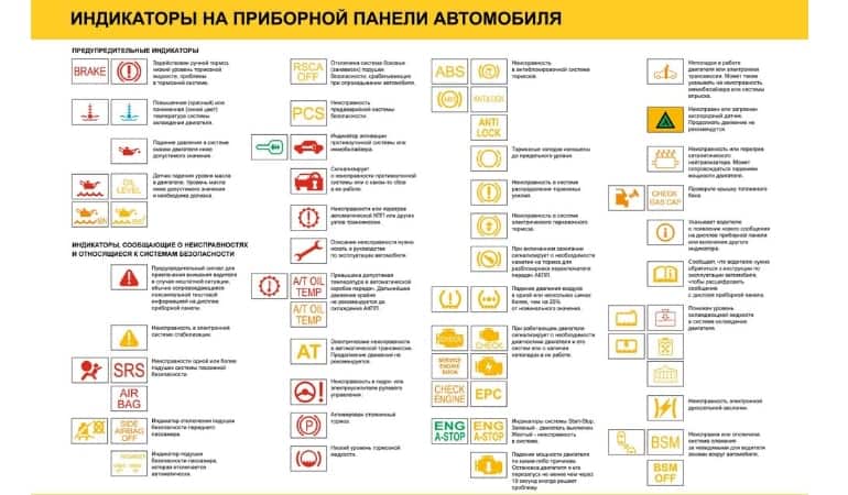 Ошибки на приборной панели 