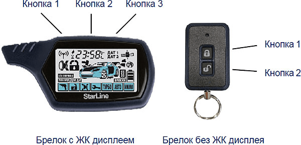 брелки от старлайн