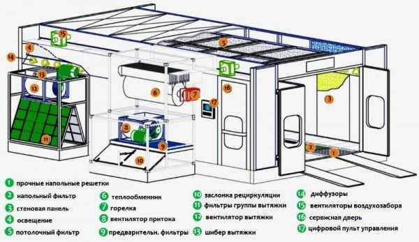 Схема покрасочной камеры 