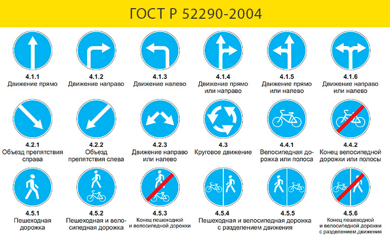 Предписывающие дорожные знаки
