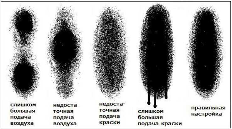 Различный факел от краскопультов