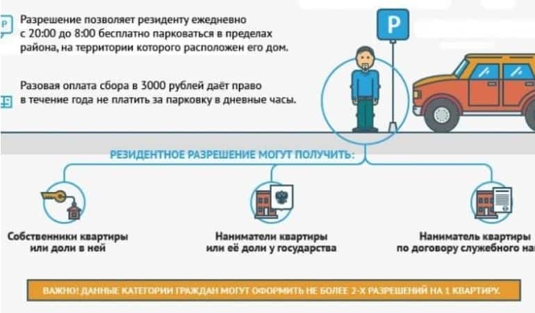 резидентское разрешение