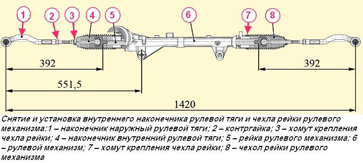Схема рулевой рейки