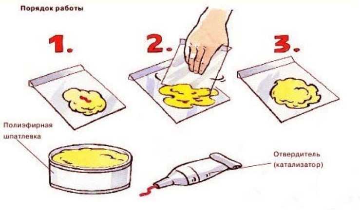 Комплект шпаклевки
