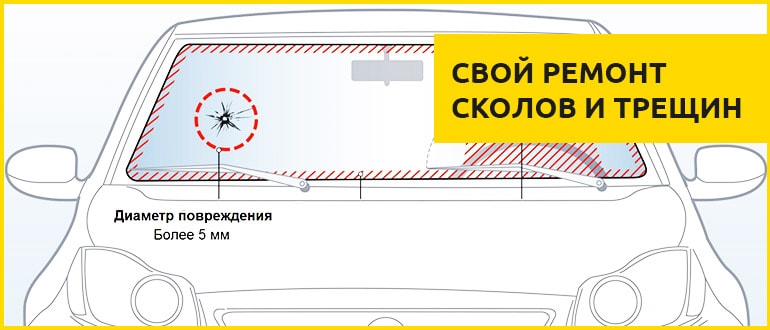 сколы и трещины на лобовом стекле