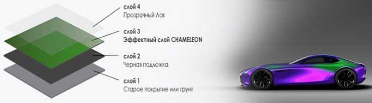 Особенности краски хамелеон