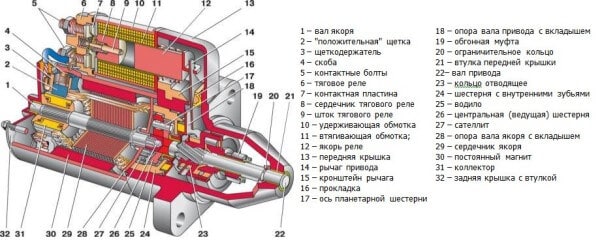 схема стартера ваз 2110