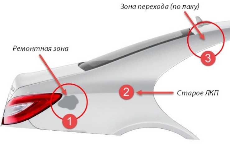Зоны перехода на крыле