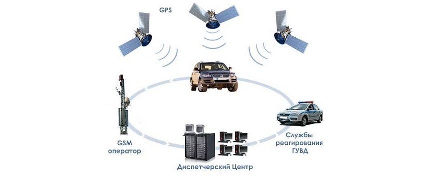 Автомобильная сигнализация Эшелон