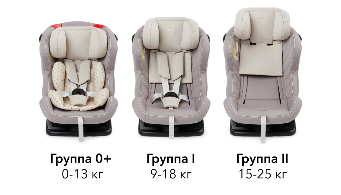Passenger V2 Happy Baby группы 0+/1/2 (0-25 кг)